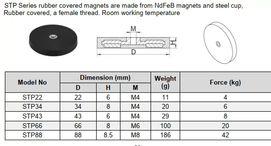rubber pot magnet 